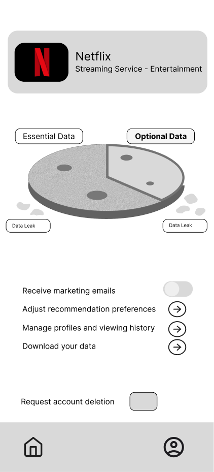 Tabs and list layout for the data pie chart