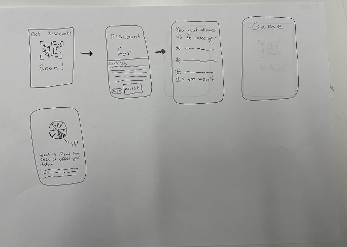 Paper sketches for the Quick Wake-Up Call QR flow